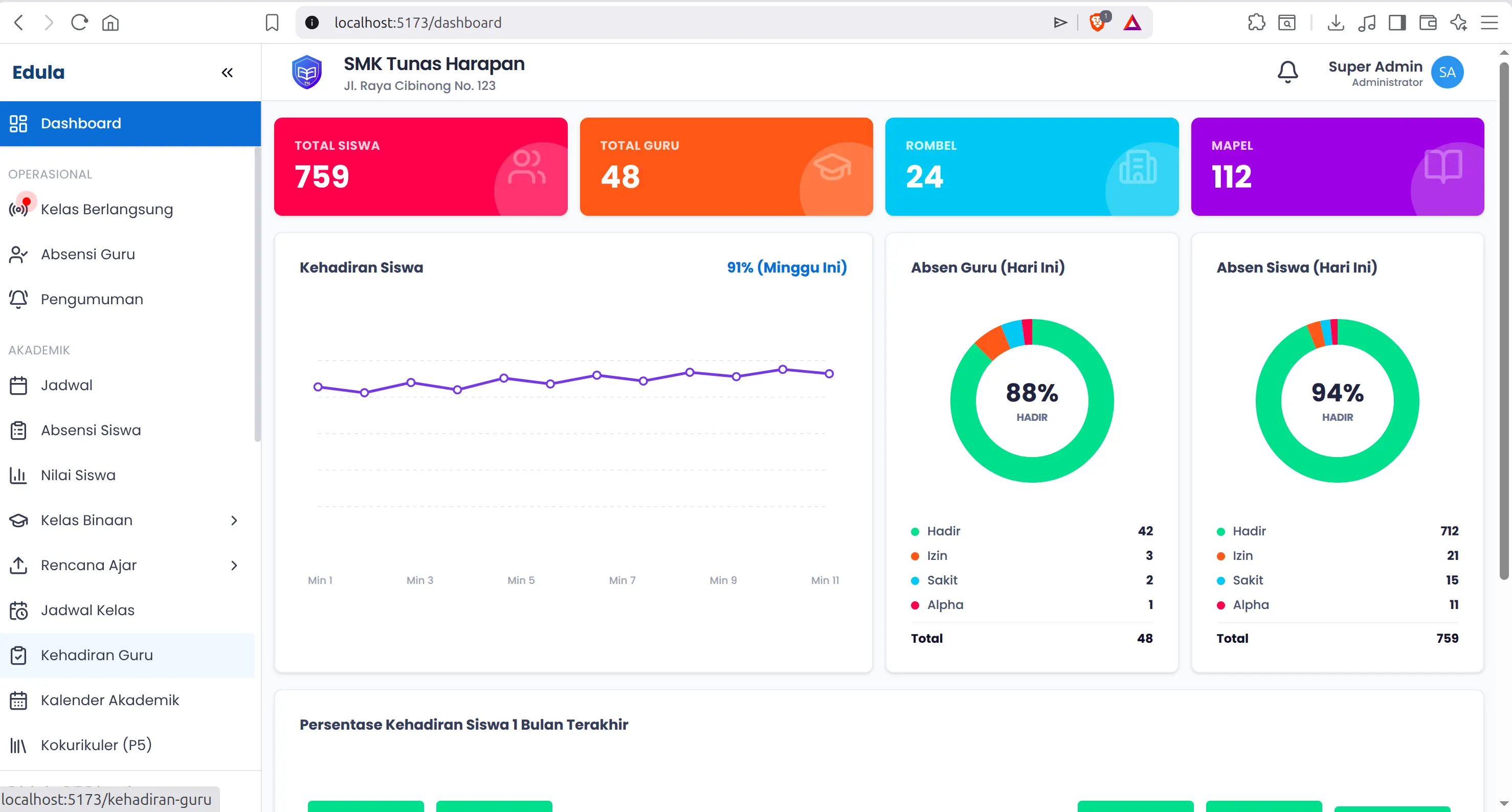 Dashboard utama Edula